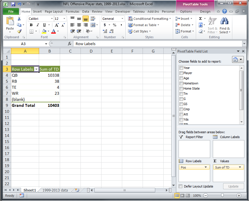 Pivot Chart in Excel