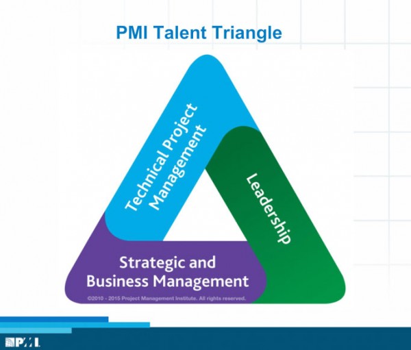 PMI Talent Triangle