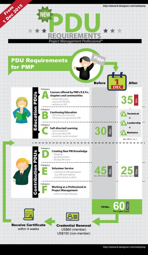 New PDU changes