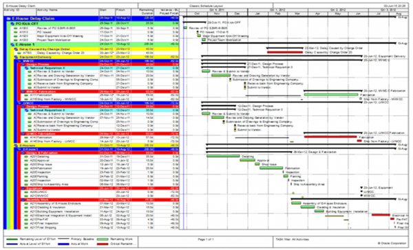 project planning and scheduling using primavera p6 pdf