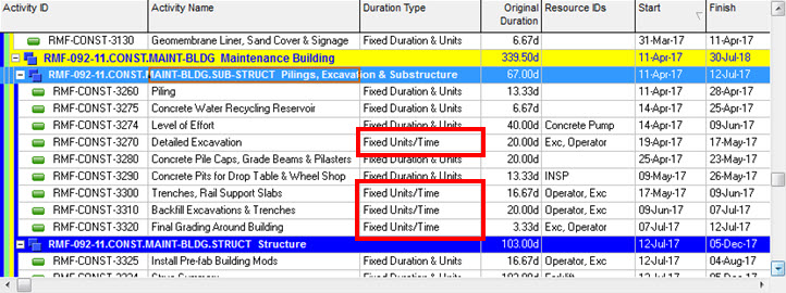 schedule compression p6 duration type