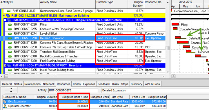 schedule compression budgeted units per time p6