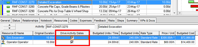 schedule compression - drive activity dates field primavera p6