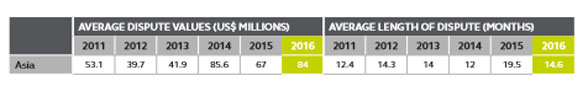 Arcadis Contract Solutions 2018 Report