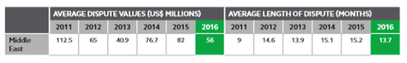 Arcadis Contract Solutions 2018 Report