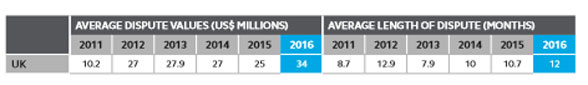 Arcadis Contract Solutions 2018 Report