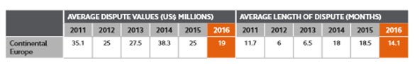 Arcadis Contract Solutions 2018 Report