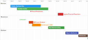 Preceden Timeline