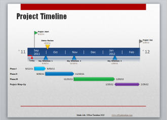 Timeline - Learn about this chart and tools to create it