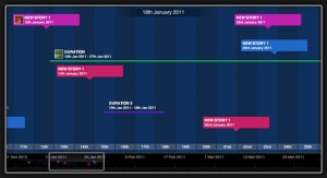 Tiki-Toki Timeline