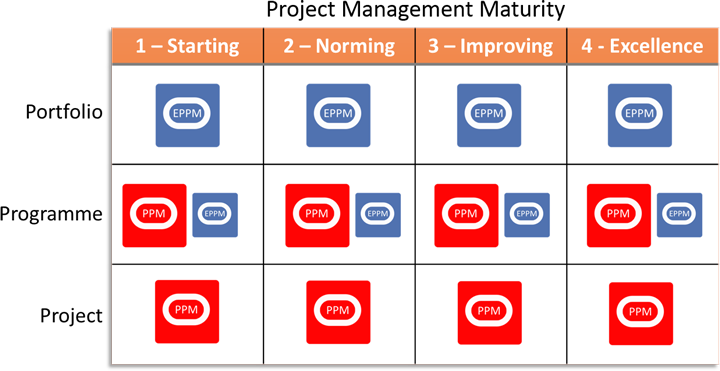 P6 EPPM + P6 Professional pm maturity ranking