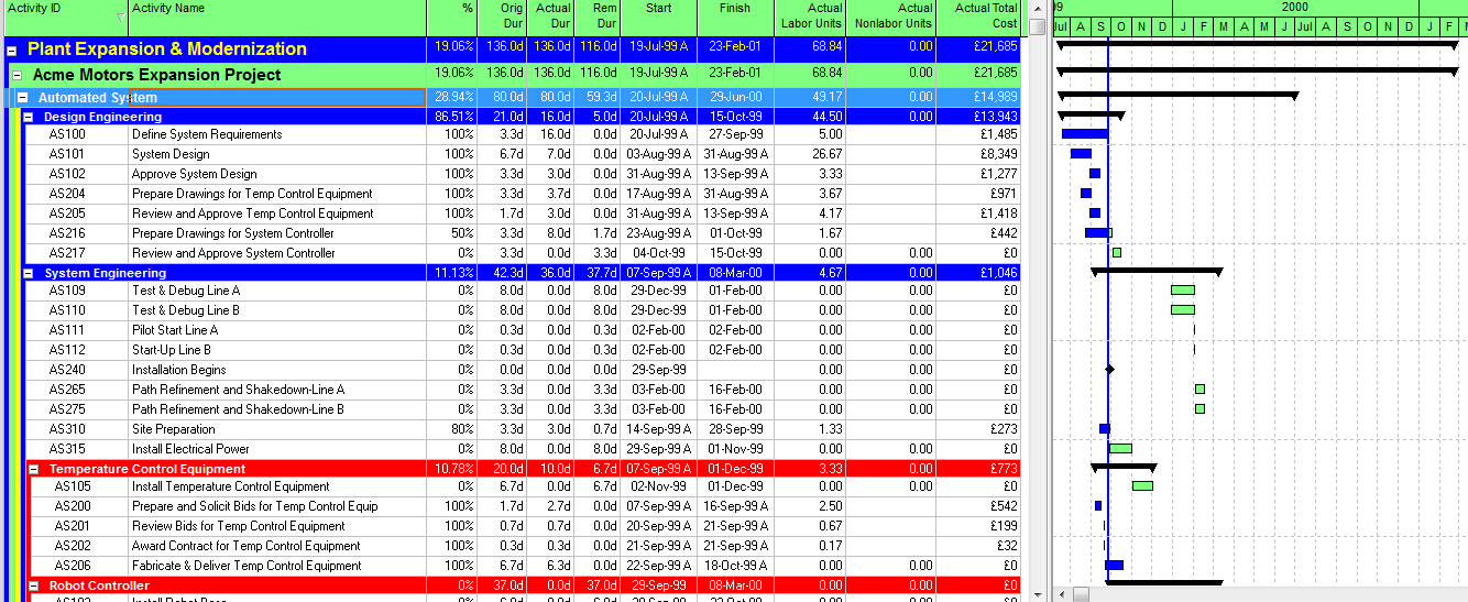 Remove Actuals from a P6 Schedule