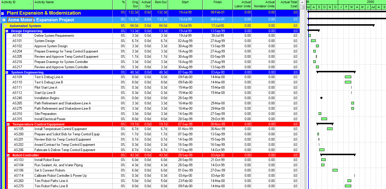 Remove Actuals From A Primavera P6 Schedule