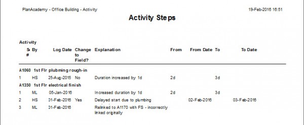 activity change log report