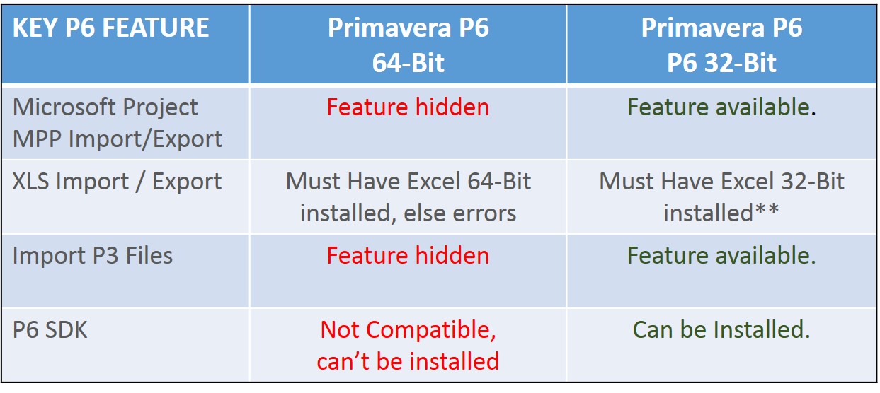 primavera p6 64 bit table