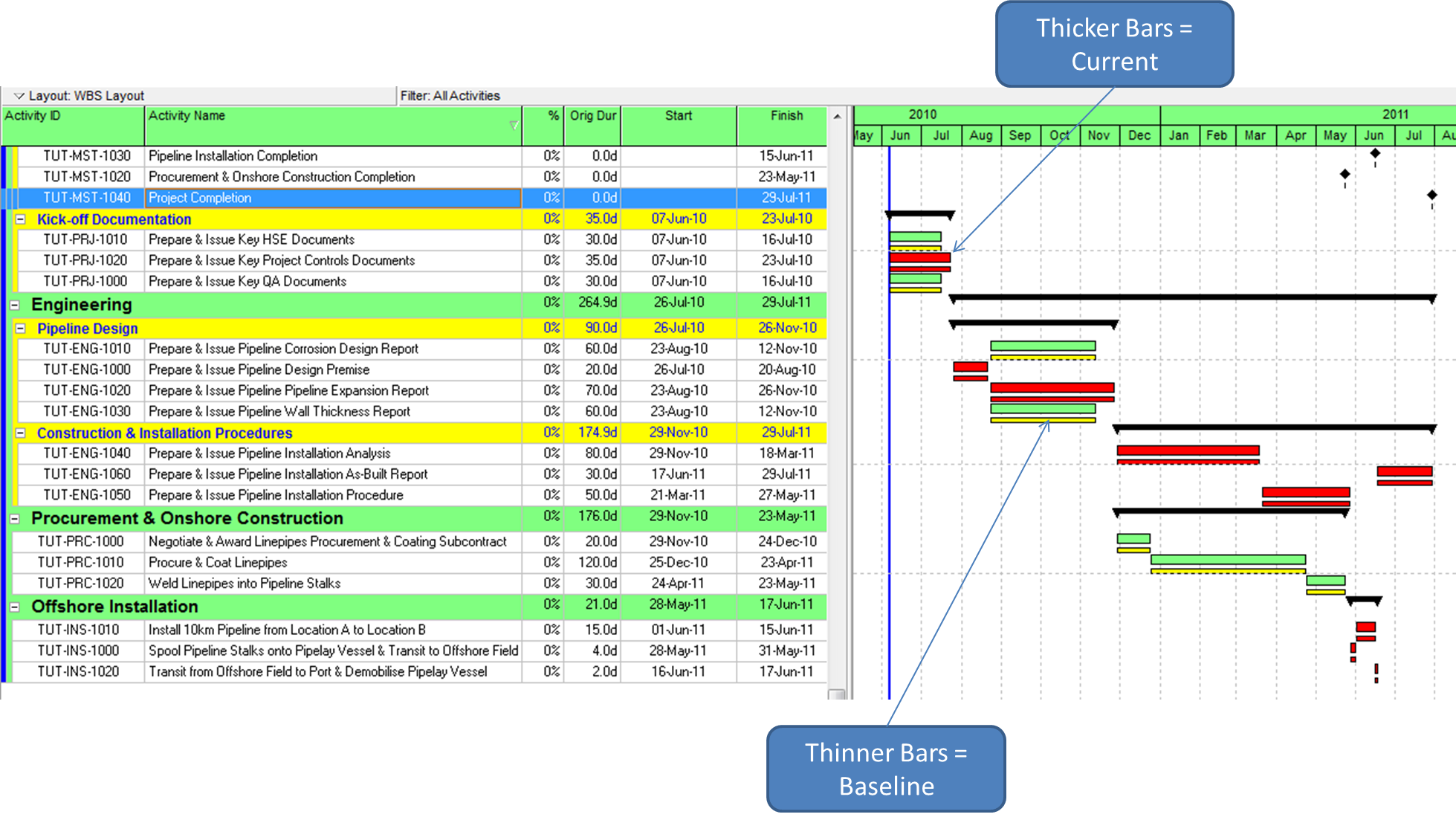 Baseline Critical Path in P6 - understanding gantt bars