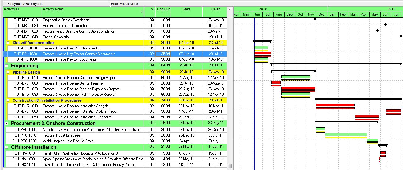 Baseline Critical Path in P6 - end result