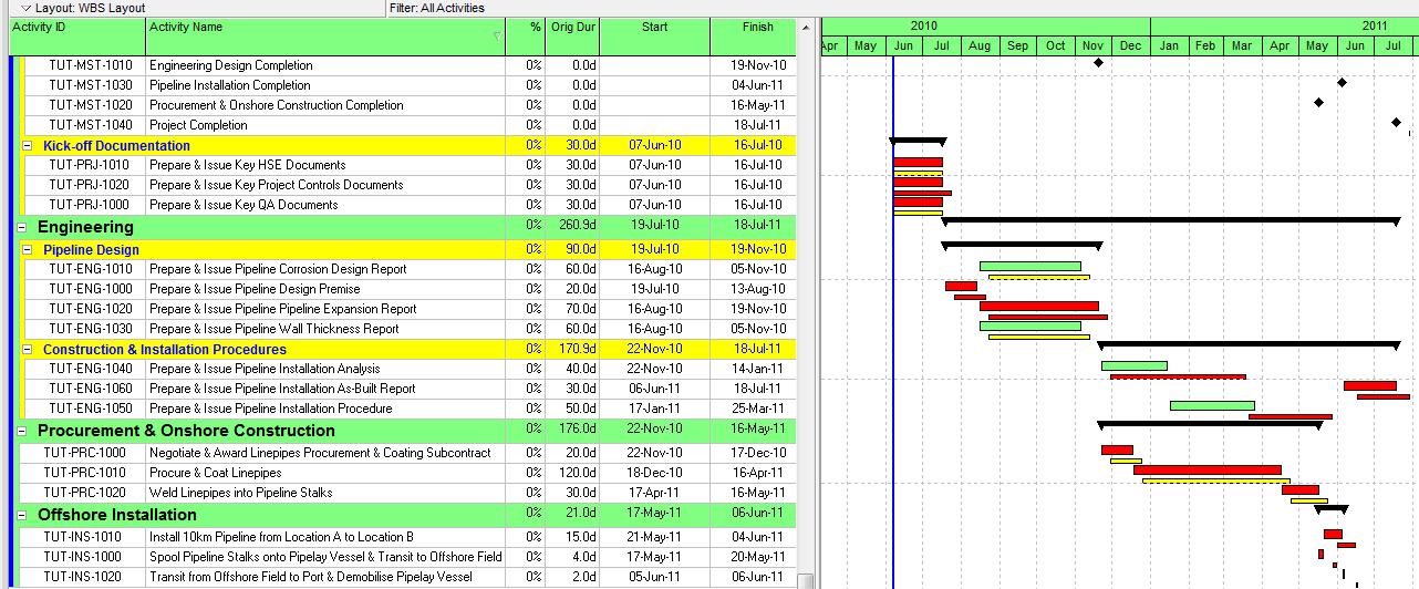 Baseline Critical Path in P6 - visual comparison