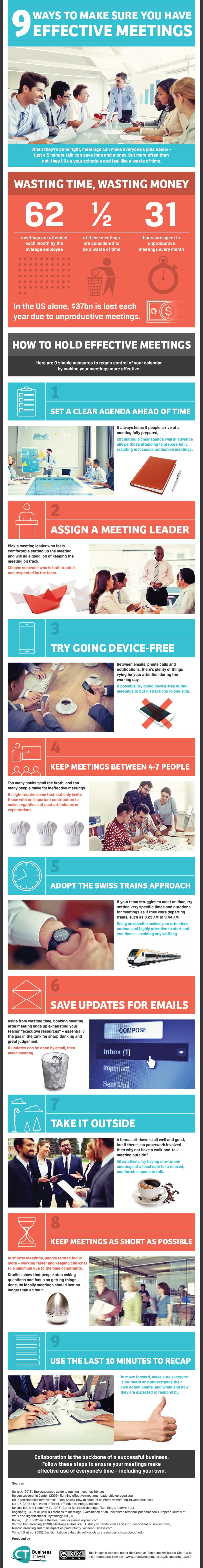 organize effective meetings infographic