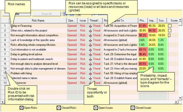 risky project risk register