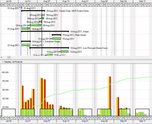 construction scheduling software resource management