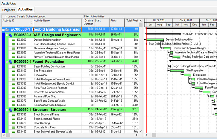 translate a primavera p6 project