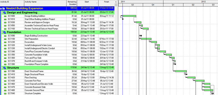 How To Create a Predecessors Report in Primavera P6