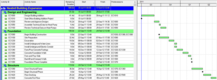 How To Create a Predecessors Report in Primavera P6