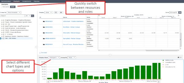 primavera p6 16.2 eppm analysis view