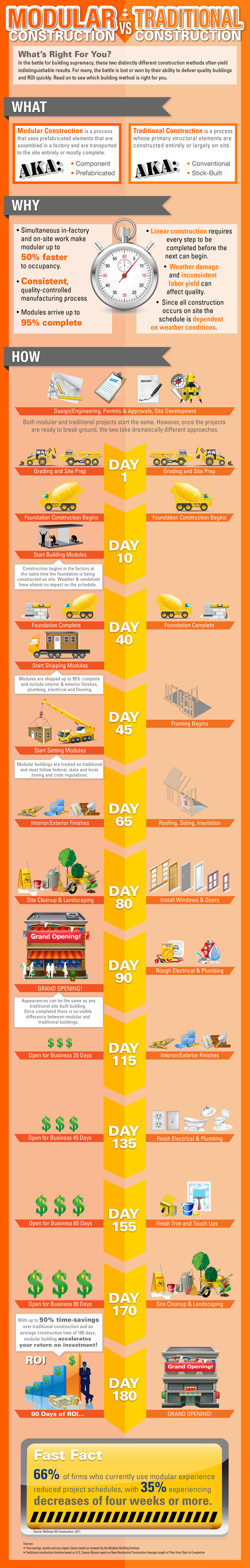 modular_vs_traditional_infographic