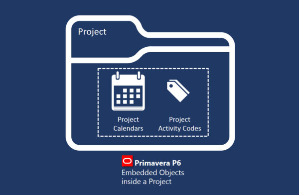 primavera p6 embedded objects