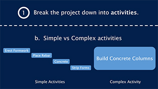 Construction Planning & Scheduling Course Visual Planning with Bar Charts