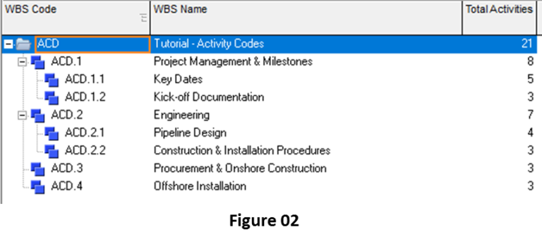 Thou Shalt Not Group by WBS Alone - Try Grouping By P6 Activity Codes