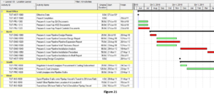 Project Activity Code Thou Shalt Not Group by WBS Alone - Try Grouping By P6 Activity Codes