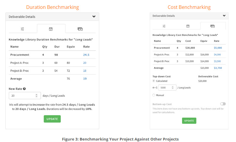 basis benchmarking