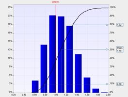The Surprising Benefits of Project Risk Analysis