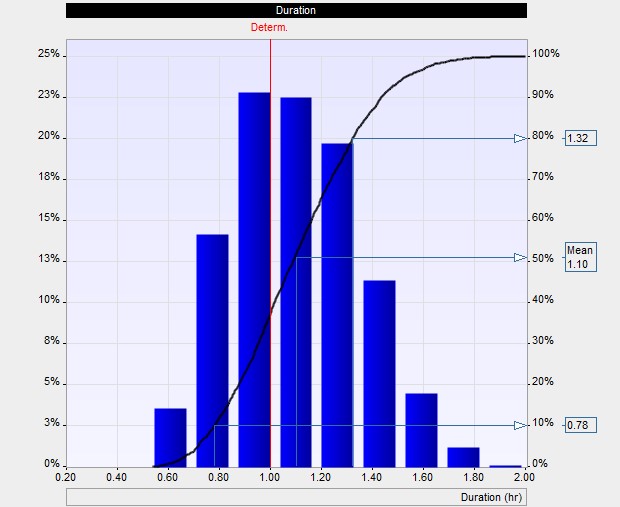 monte carlo simulation results