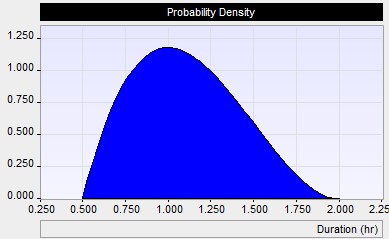 probability density diagram