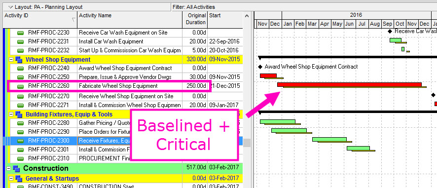 rolling wave planning primavera p6 setup