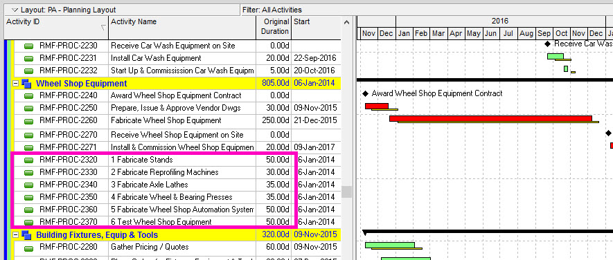 rolling wave planning primavera p6 step 1