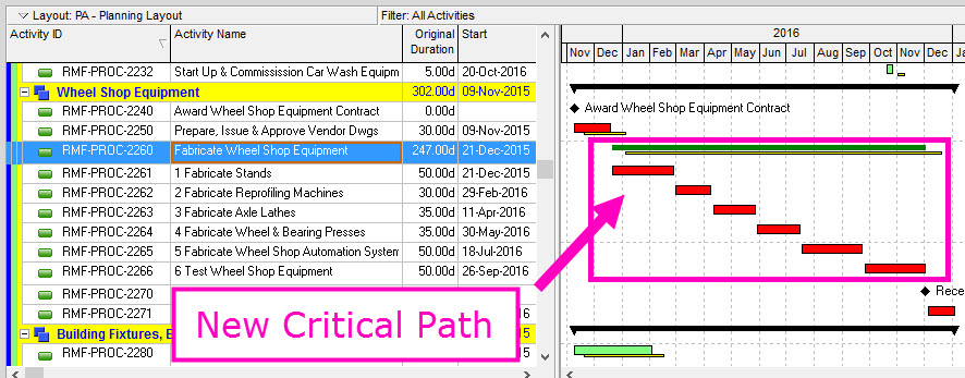 rolling wave planning primavera p6 step 4