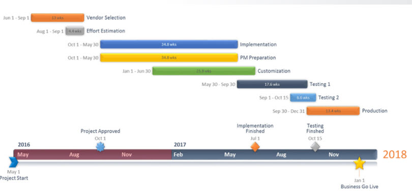 office timeline paint a picture