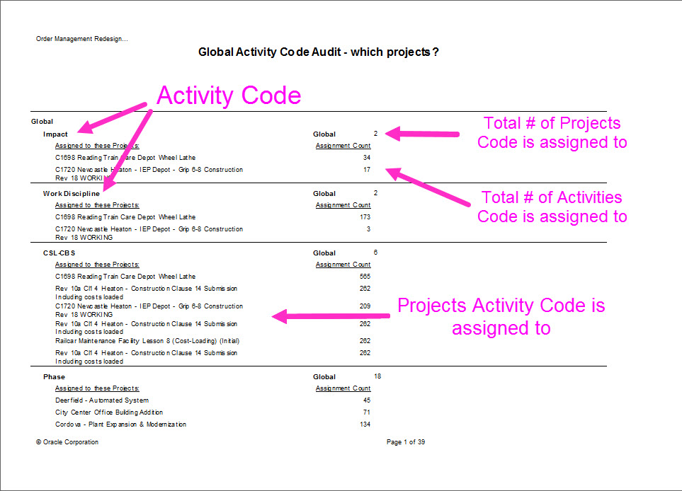 Previewing the P6 Global Activity Codes Final Report