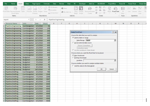 Using The Data in a Pivot Chart