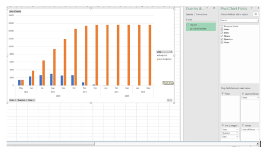 Using The Data in a Pivot Chart Step 2