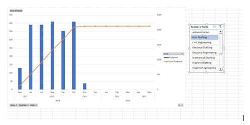 Using The Data in a Pivot Chart Step 6