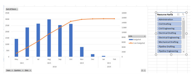 Using The Data in a Pivot Chart Step 9