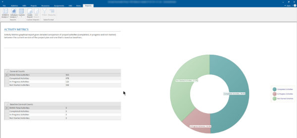 schedulereader activity metrics report