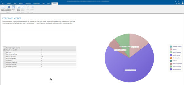 schedulereader constraints metrics report