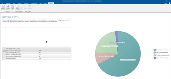 ScheduleReader Relationship metrics report